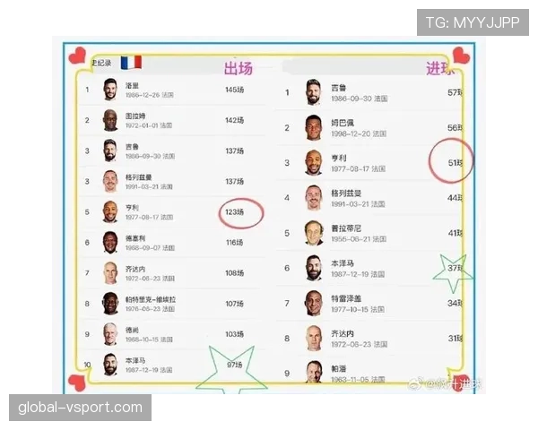 本泽马与亨利进攻效率差异及其战术角色演变对比