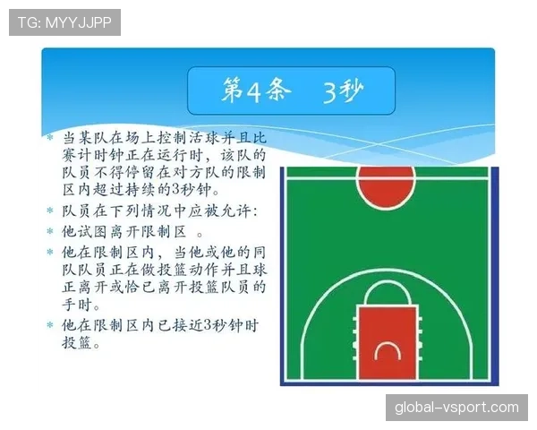 篮球三秒区规则全面解析：定义、计时与违例判罚