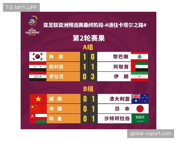 世界杯A组晋级概率对比:韩国捷克差距有多大