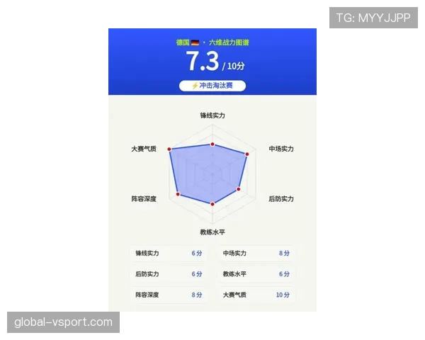 德国队争冠能力终极评估