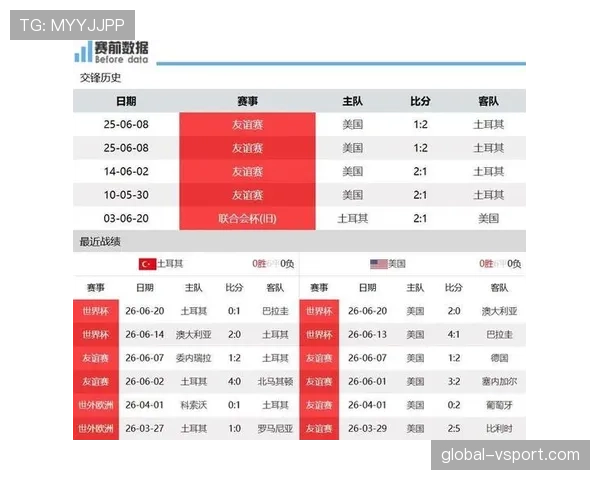 美国世界杯D组晋级回顾:小组第一进入32强 美国世界杯D组晋级回顾:小组第一进入32强