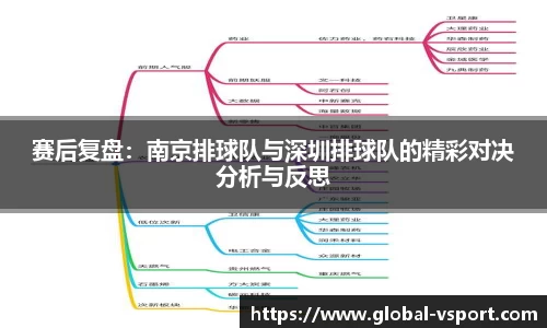 赛后复盘：南京排球队与深圳排球队的精彩对决分析与反思